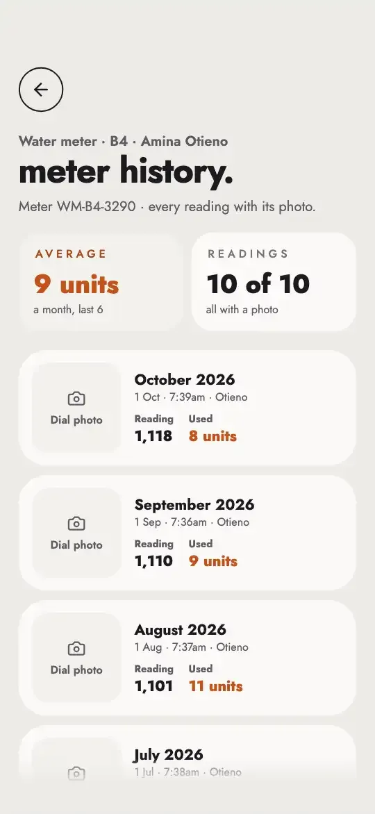 Meter history for home B4: ten readings, each with a photo of the dial, nine units used last month.