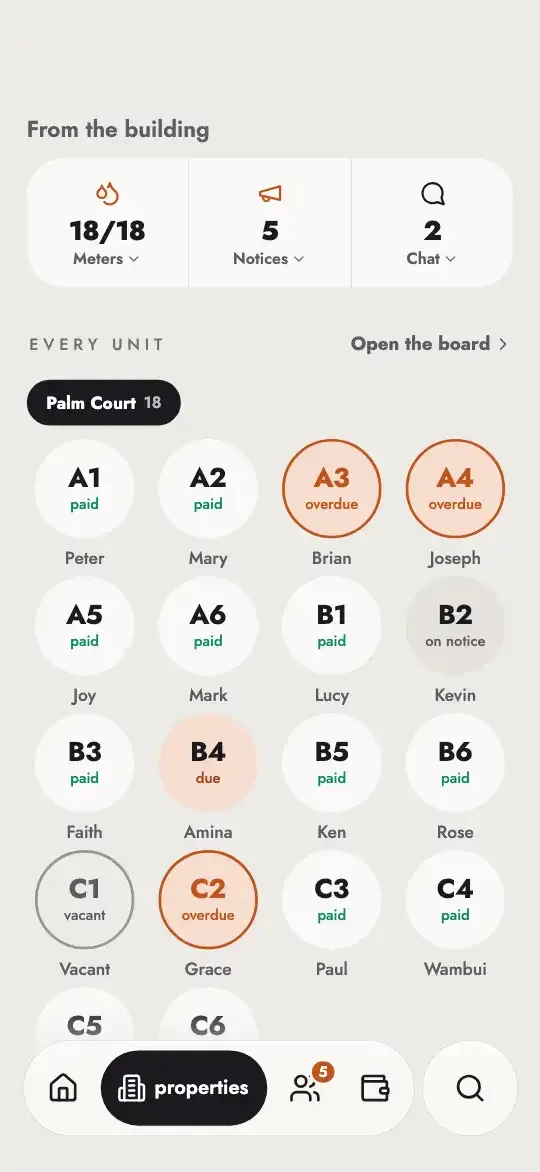 The unit board of Palm Court: eighteen homes as circles marked paid, due, overdue, on notice and vacant.